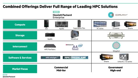ahphg|HPE Products .